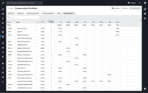 Equity concentration risks on Koyfin