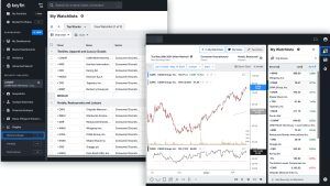 Access historical charts on Koyfin