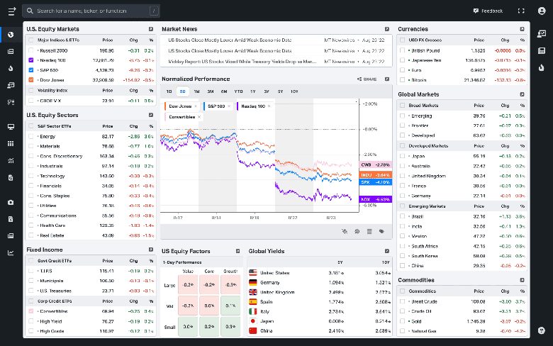 Comprehensive financial data analysis - Koyfin
