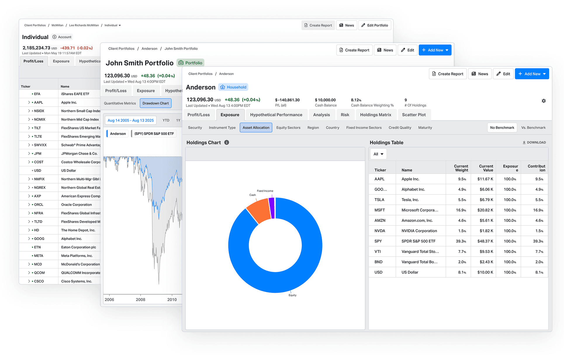 Exposure and risk analyzes of portfolios on Koyfin