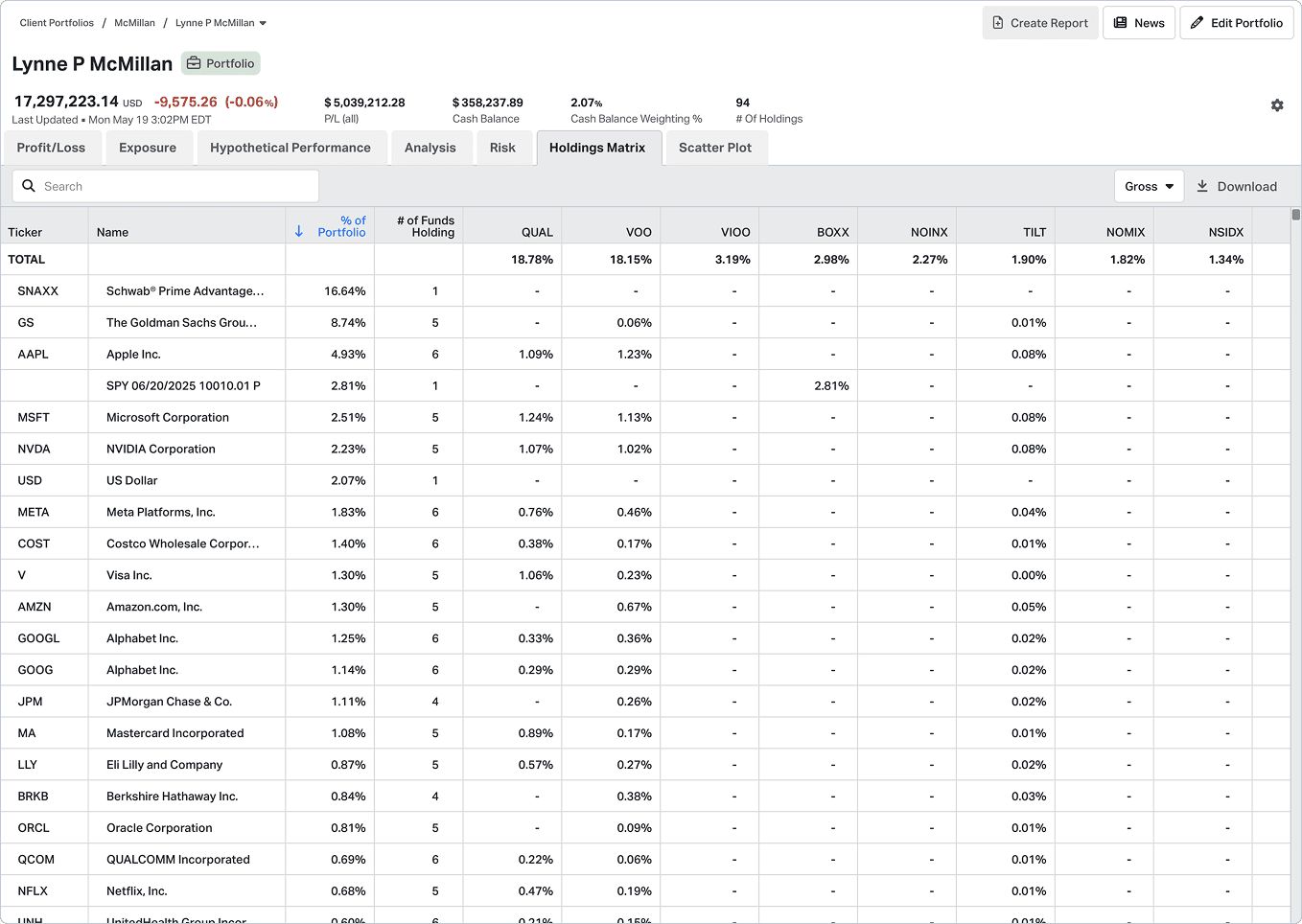 Holdings matrix of portfolios on Koyfin