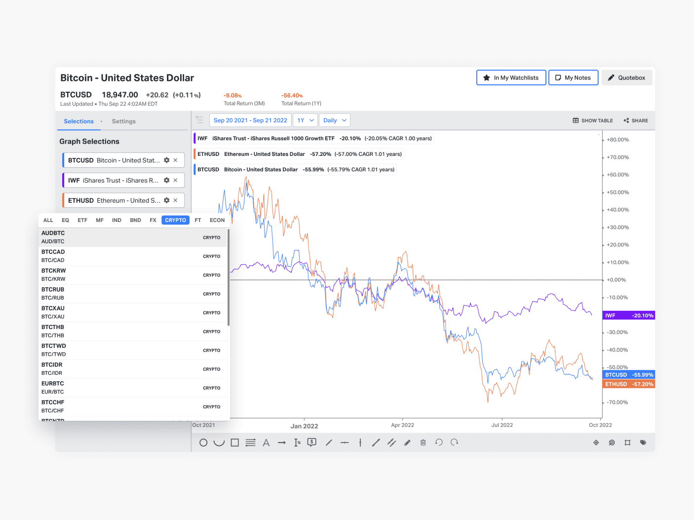 Comprehensive financial data analysis - Koyfin